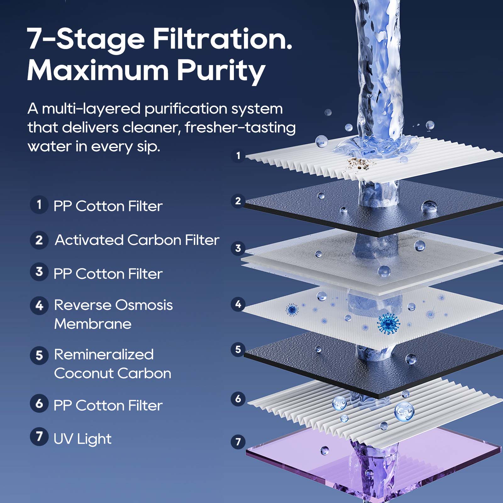 R9 Pro Smart Countertop Reverse Osmosis Water Purifier - Image 9