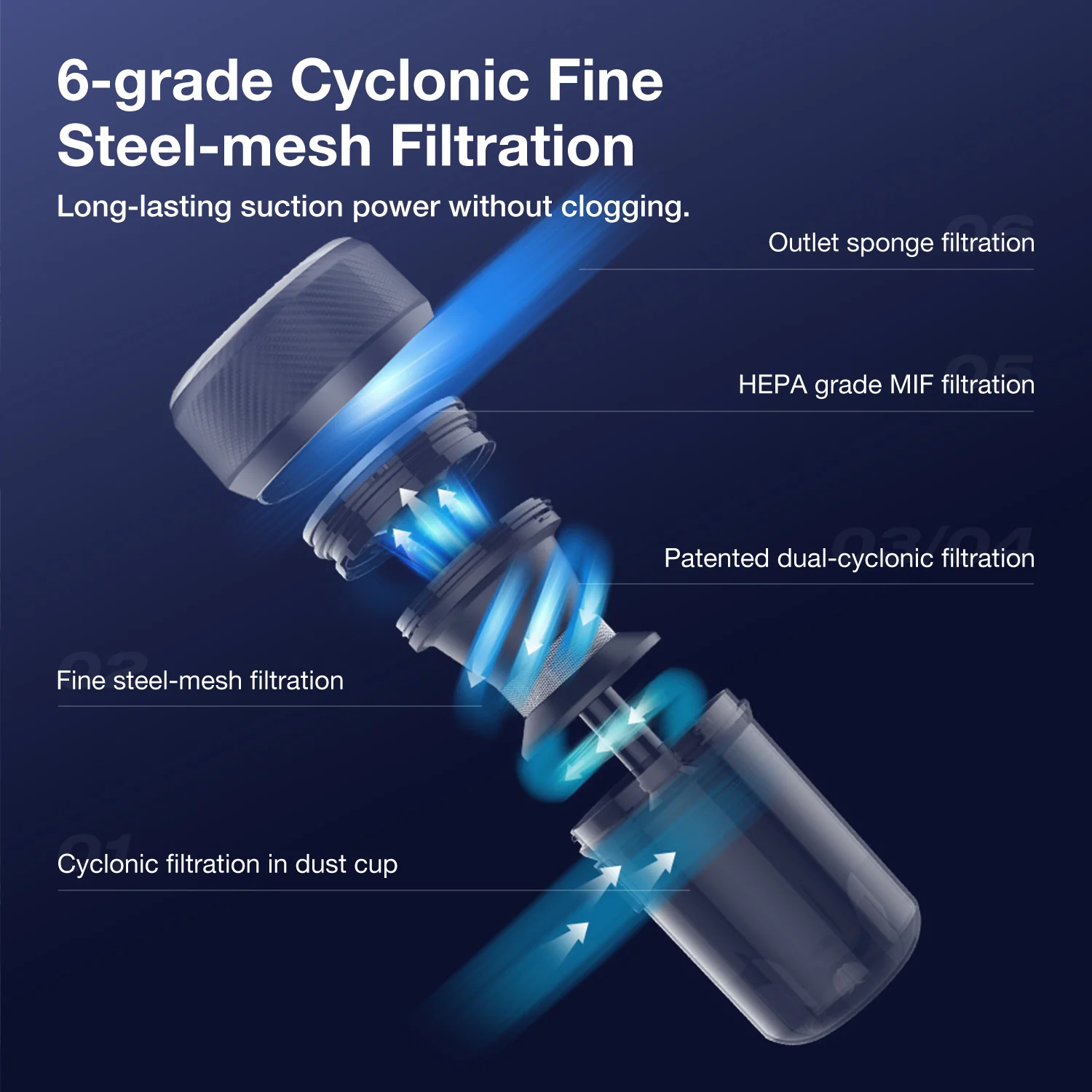 JV35 UV Bed Vacuum Cleaner - Image 10