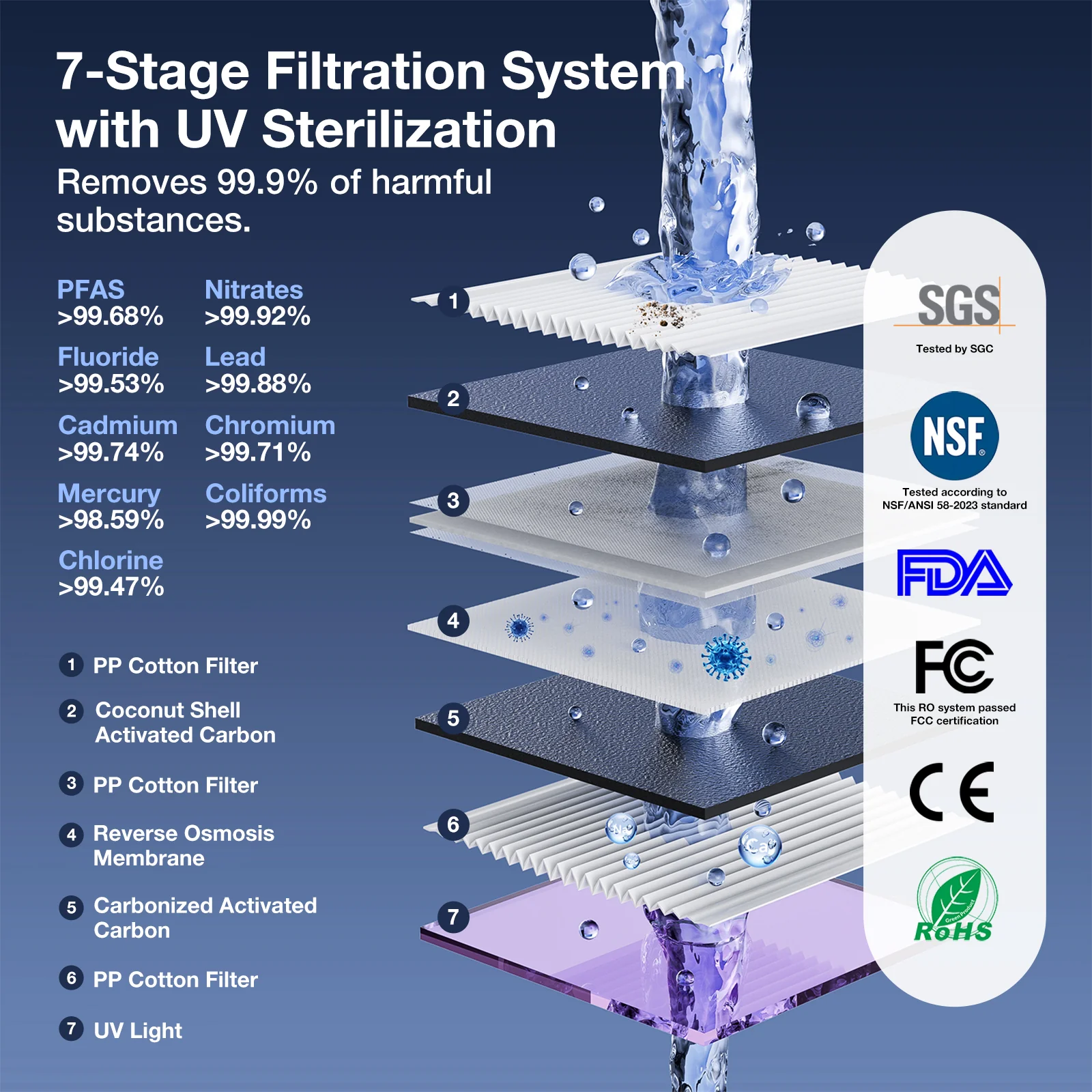 R9 Countertop Reverse Osmosis Water Purifier - Image 6
